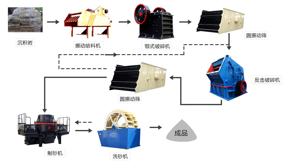 砂石生產(chǎn)線(xiàn)