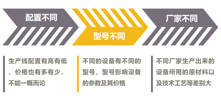 影響時產(chǎn)300噸的制砂機價格的因素較多