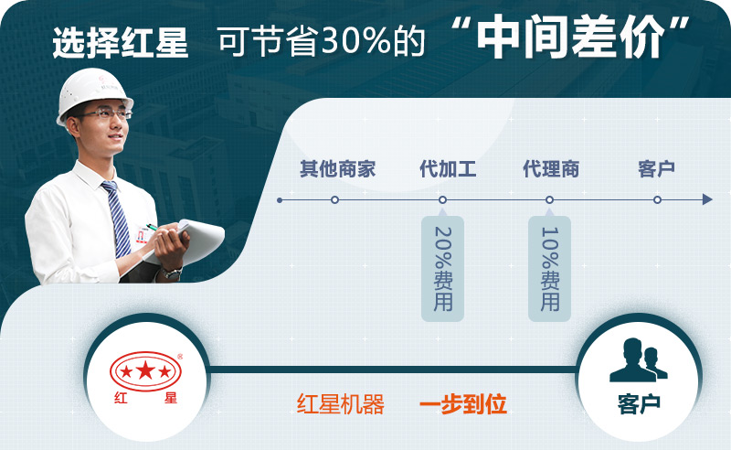 紅星造沙機設備生產(chǎn)廠家